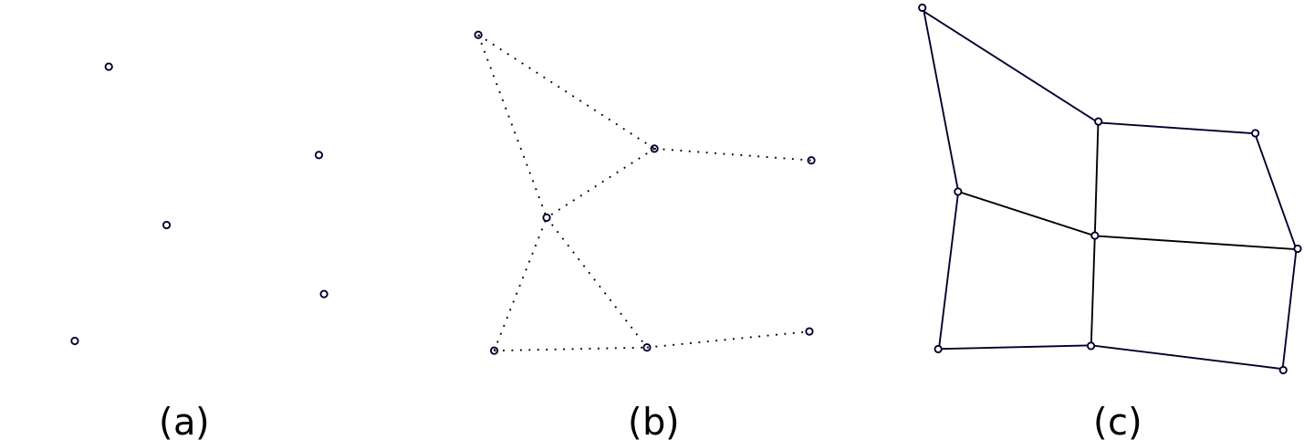 Lattice structure of: (a) SOM and (b) GNG. K-means (c) has no lattice structure.
